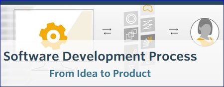 Udacity - Software Development Process From Idea to Product