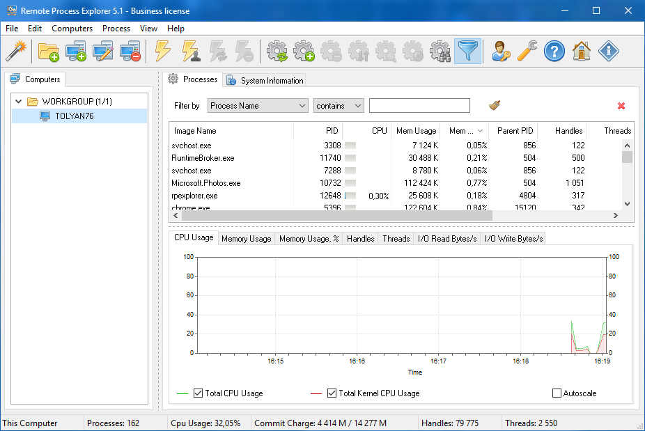 LizardSystems Remote Process Explorer 5.2.2 Business license