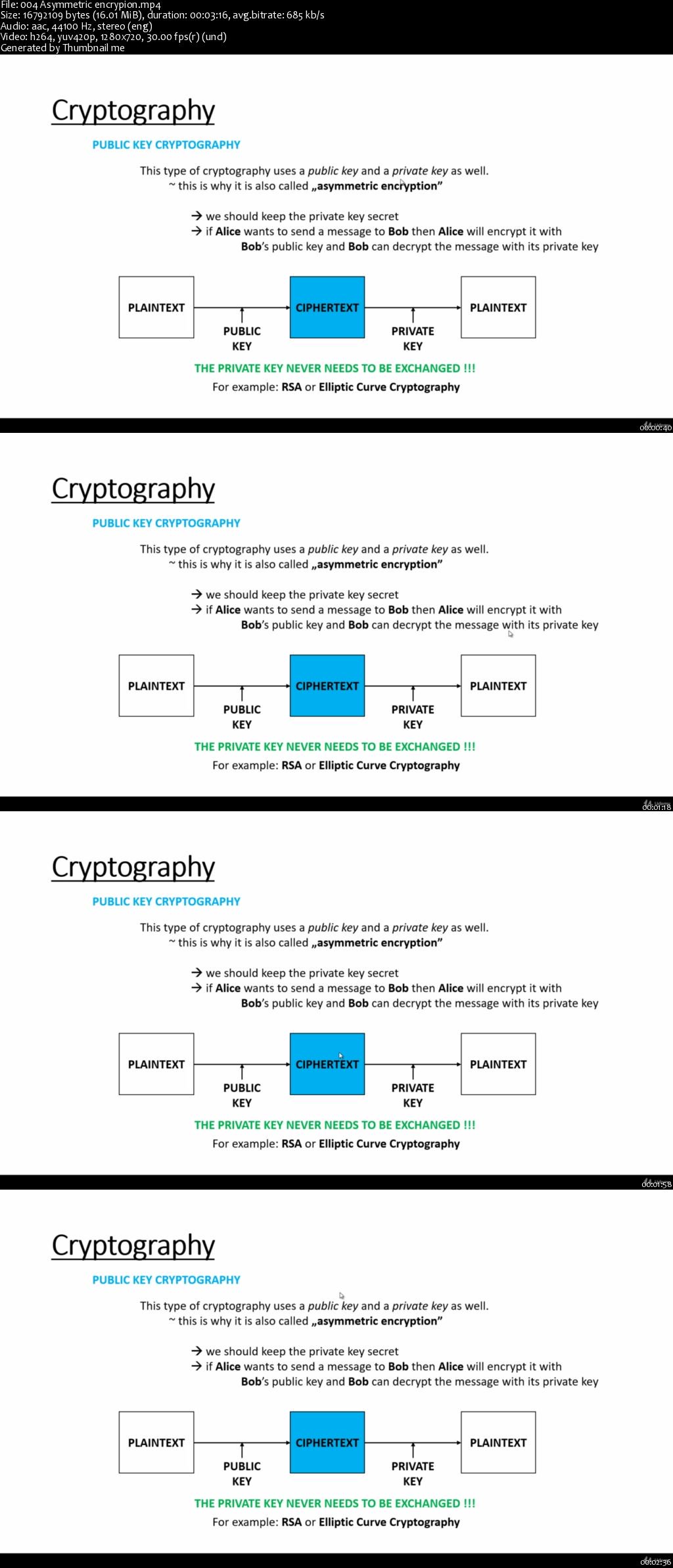 Learn Cryptography Basics in Python and Java
