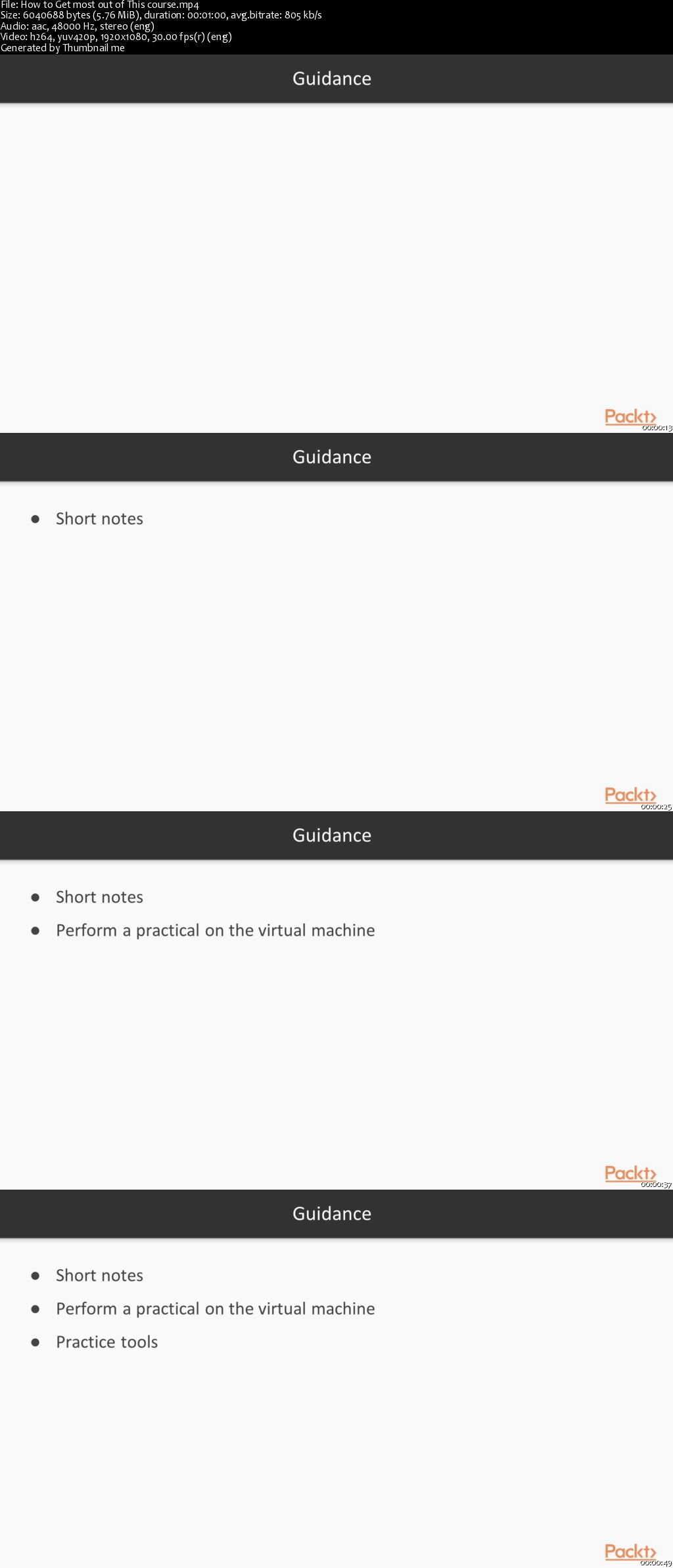 Threat and Vulnerability Assessment for Enterprises