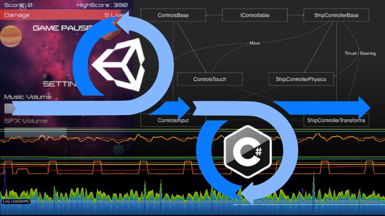 Agile Multi-Platform Game Dev. with Unity – Tier 1