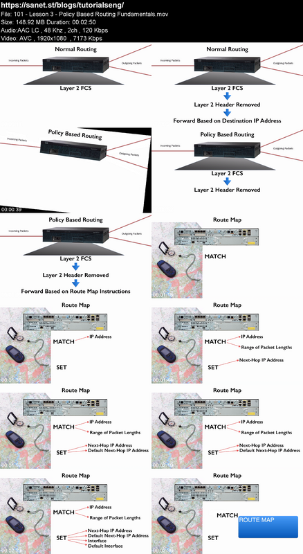 CCNP Routing and Switching ROUTE 300-101 - Part 2