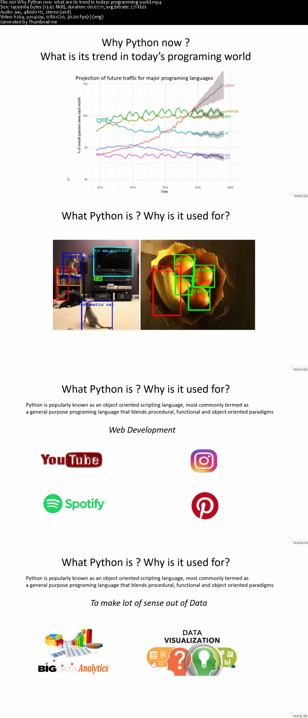 Guide for Python Programming