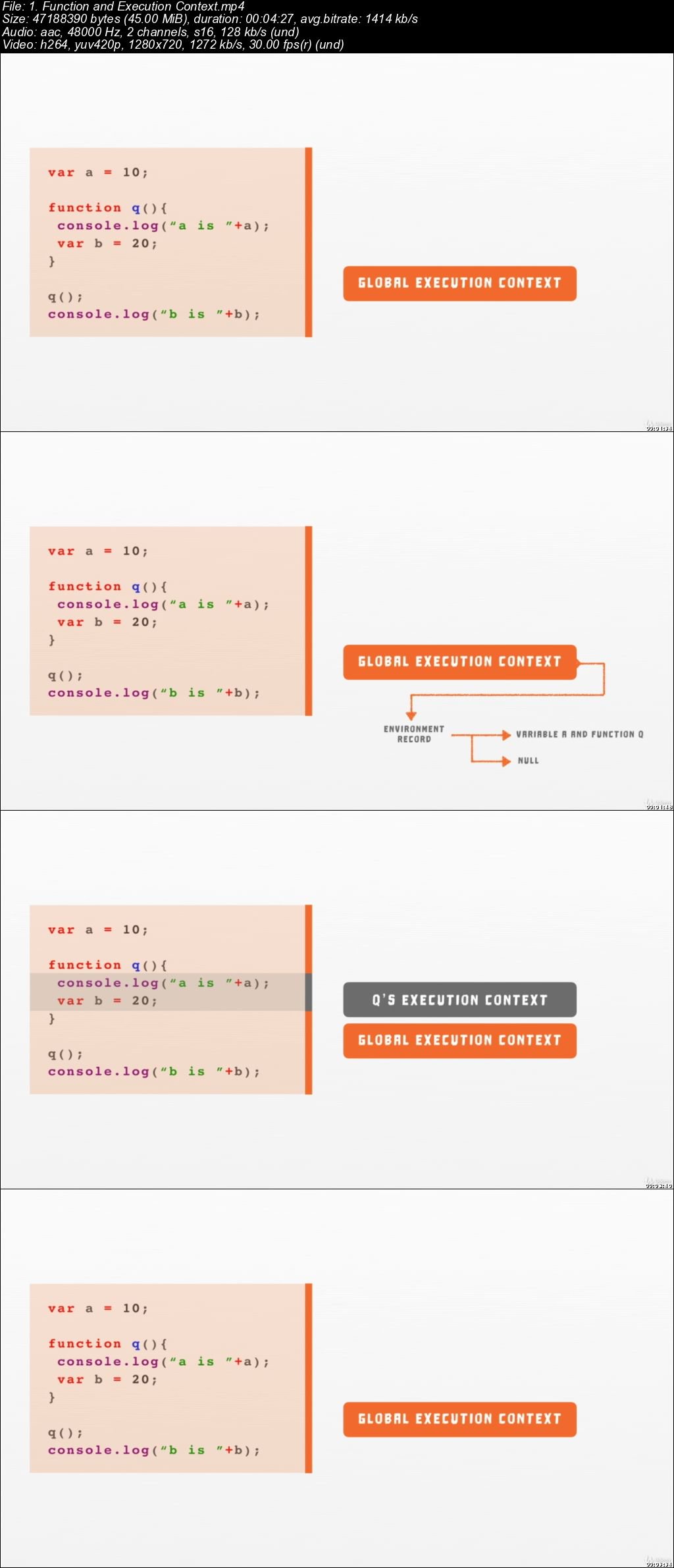  Understanding Javascript from Very Basics to Core 