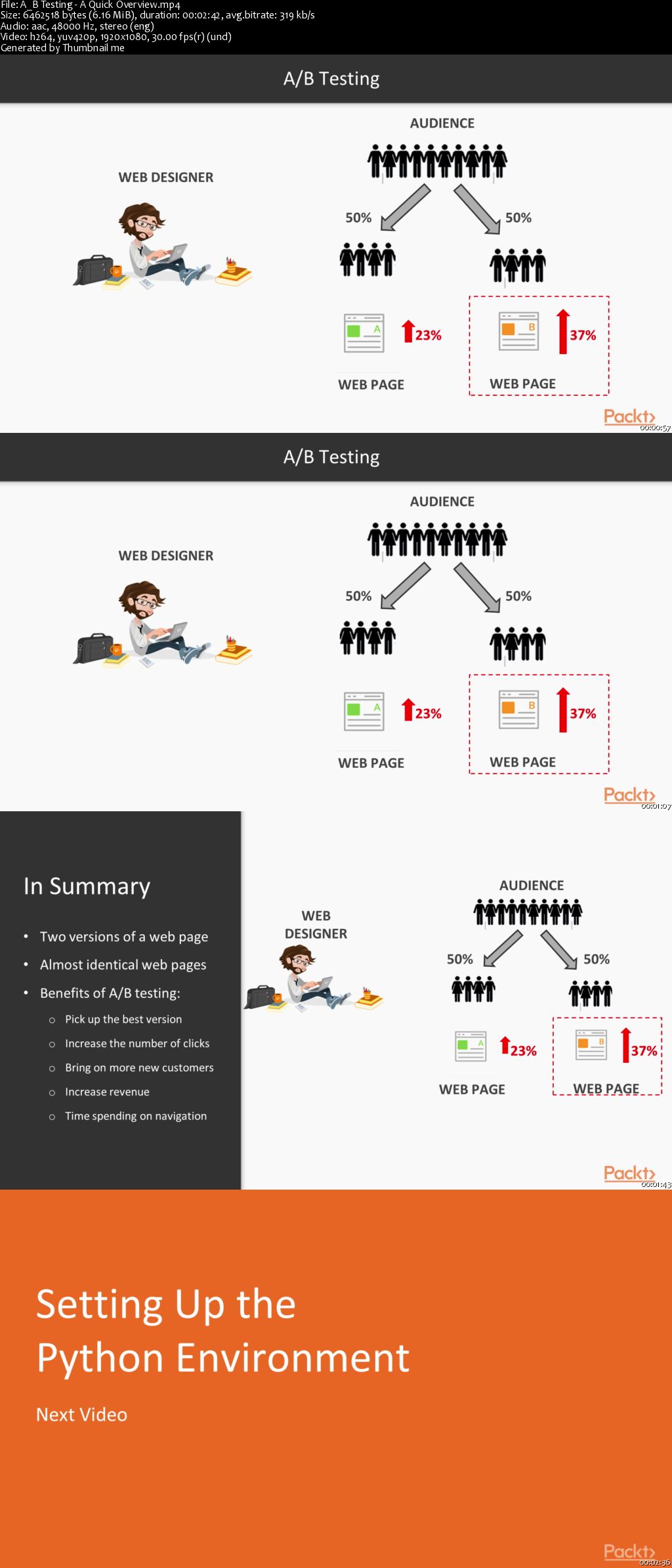 Practical Artificial Intelligence for A/B Testing