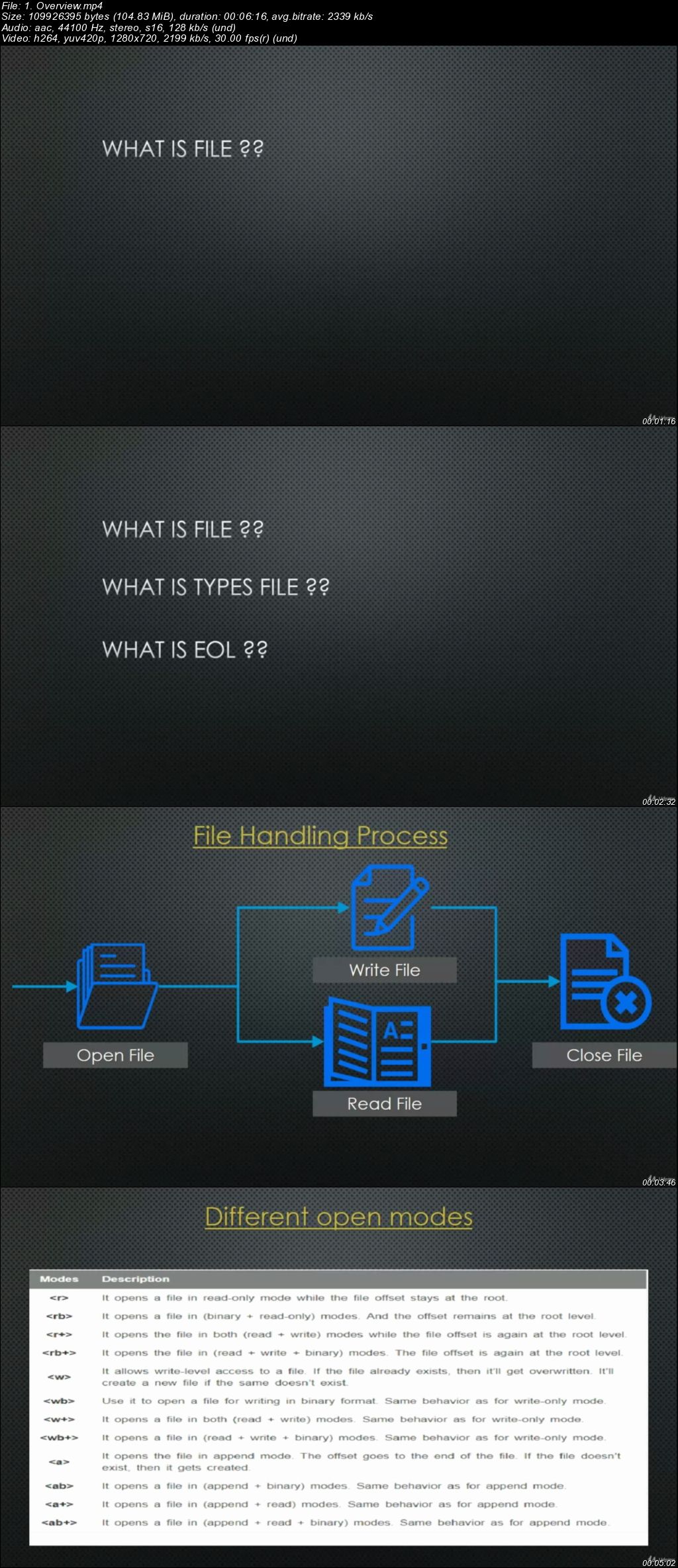  Object Oriented programming with Python 