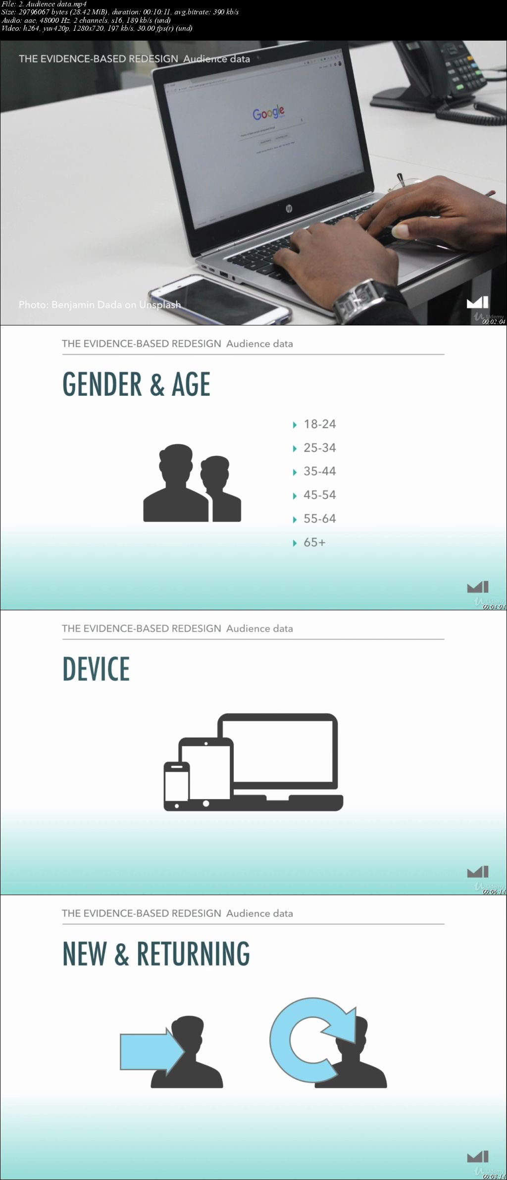 UX The Evidence-Based Redesign