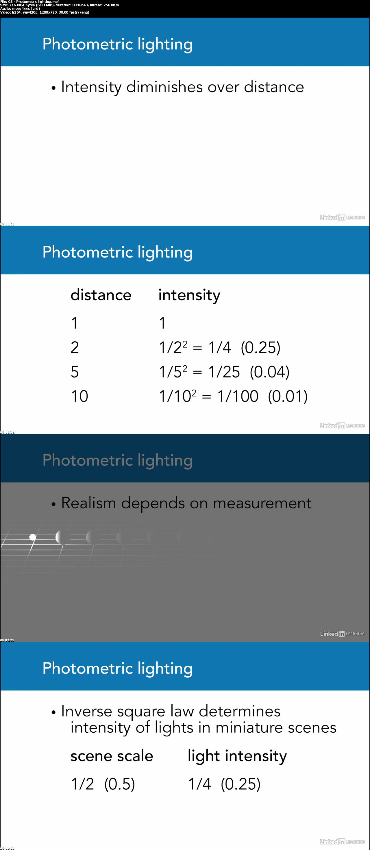 3ds Max 2019: Advanced Lighting