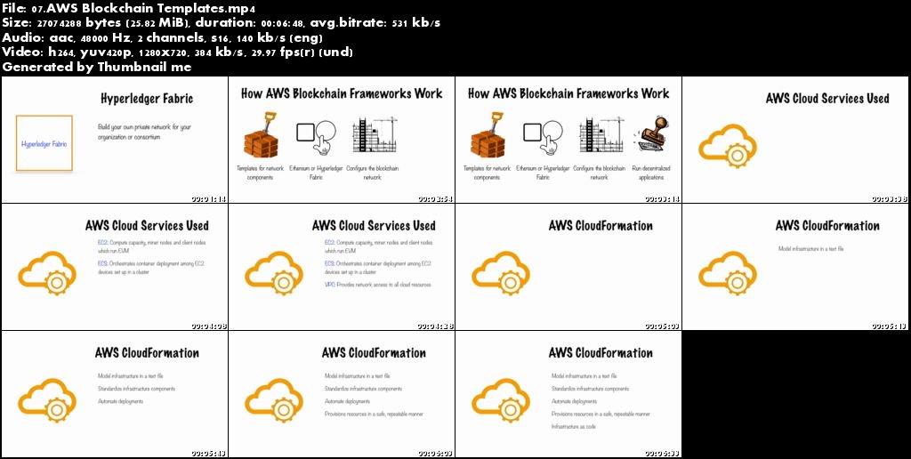 Building Blockchains With Hyperledger Fabric