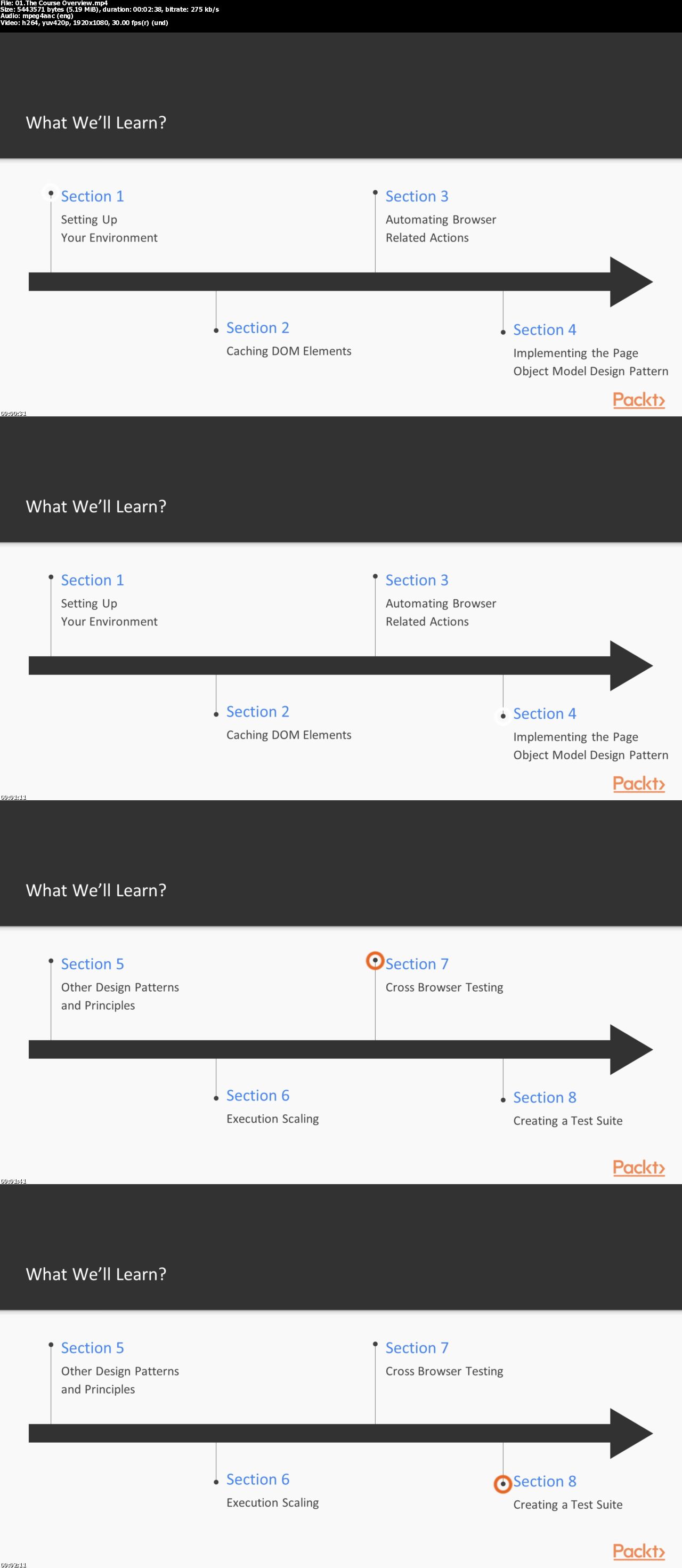 Automating Web Testing with Selenium and Python