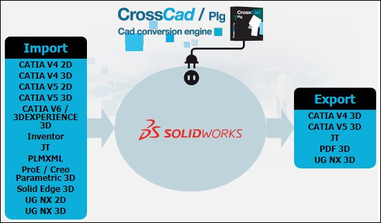 DATAKIT 2019.1 Import-Export Plugins for SolidWorks