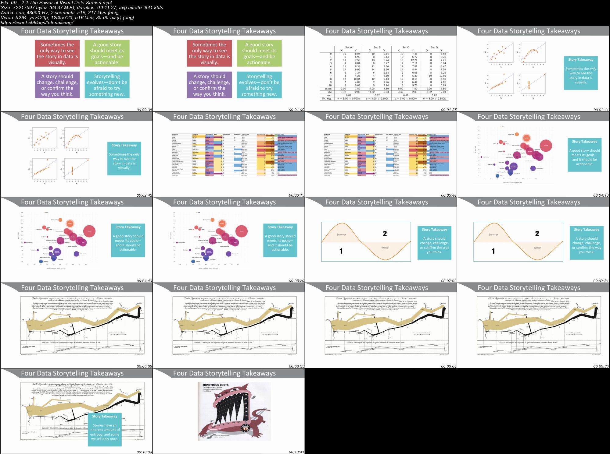 Tableau LiveLessons