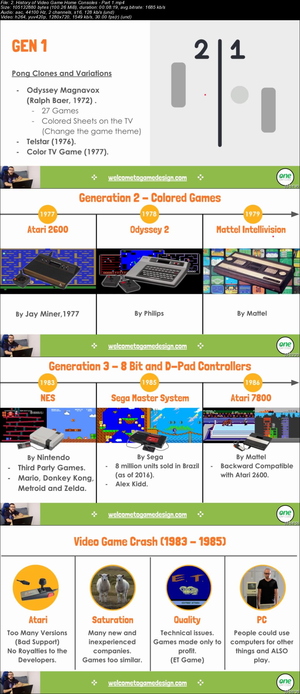  Welcome To Game Design - Video Game History And Prototyping 