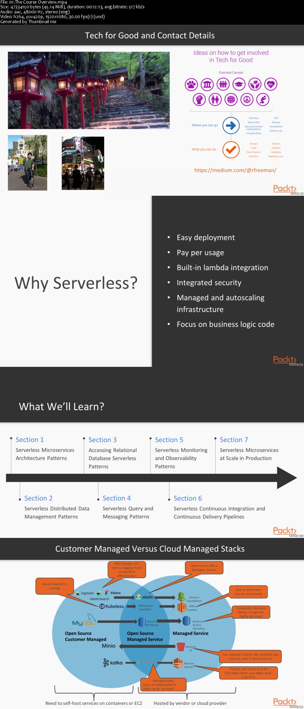 Implementing Serverless Microservices Architecture Patterns