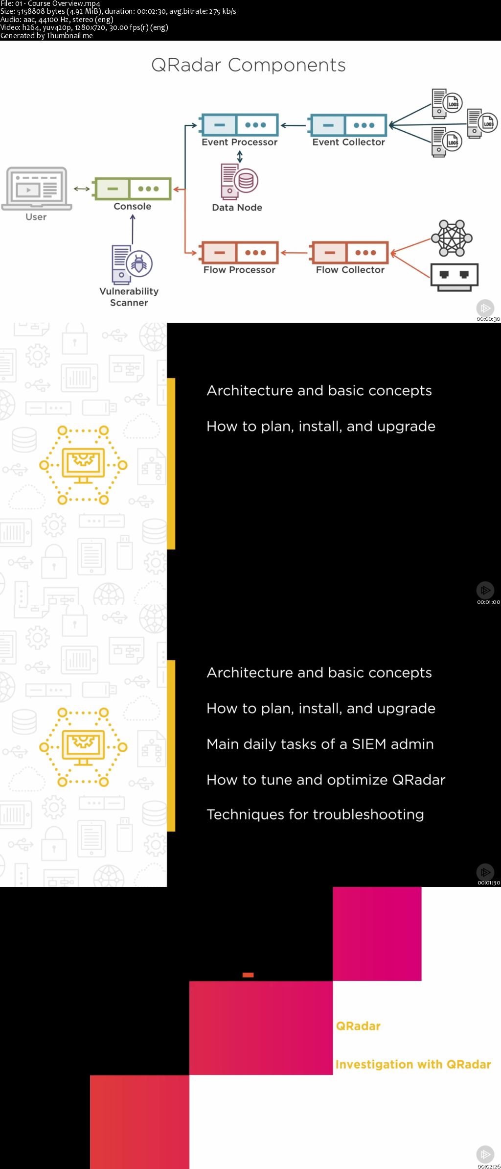 SIEM Administration with QRadar