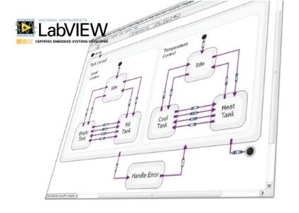 NI LabVIEW 2018 Statechart Module