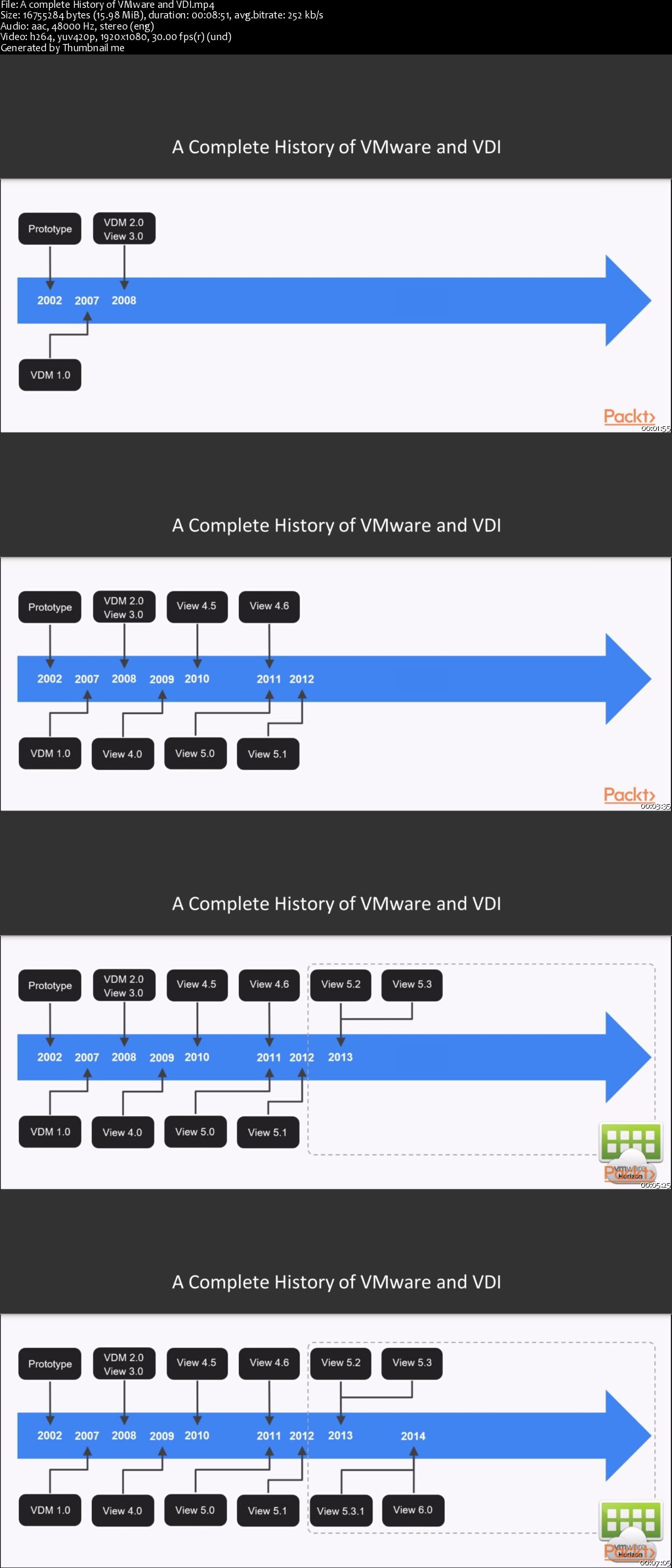 Designing and Deploying VMware Horizon View 7