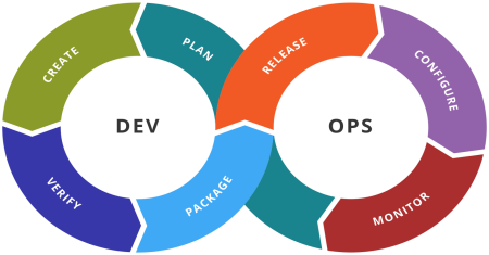 DevOps for Databases