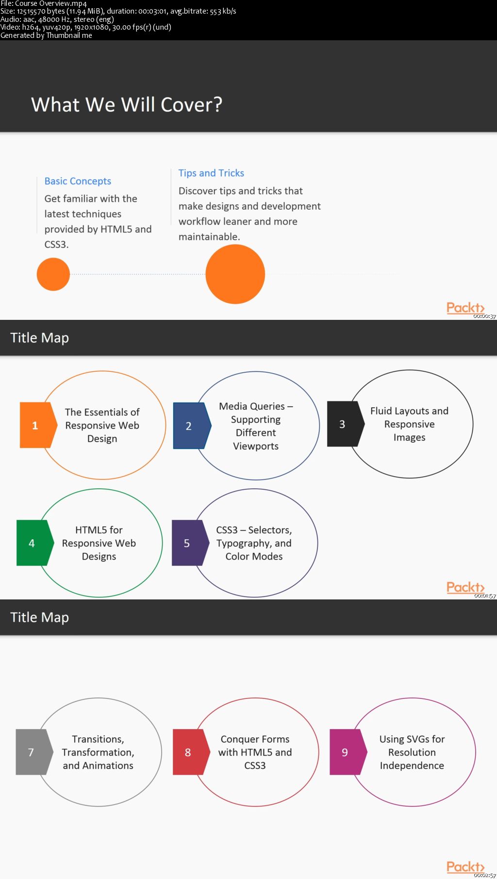 Beginning Responsive Web Development with HTML and CSS [eLearning]