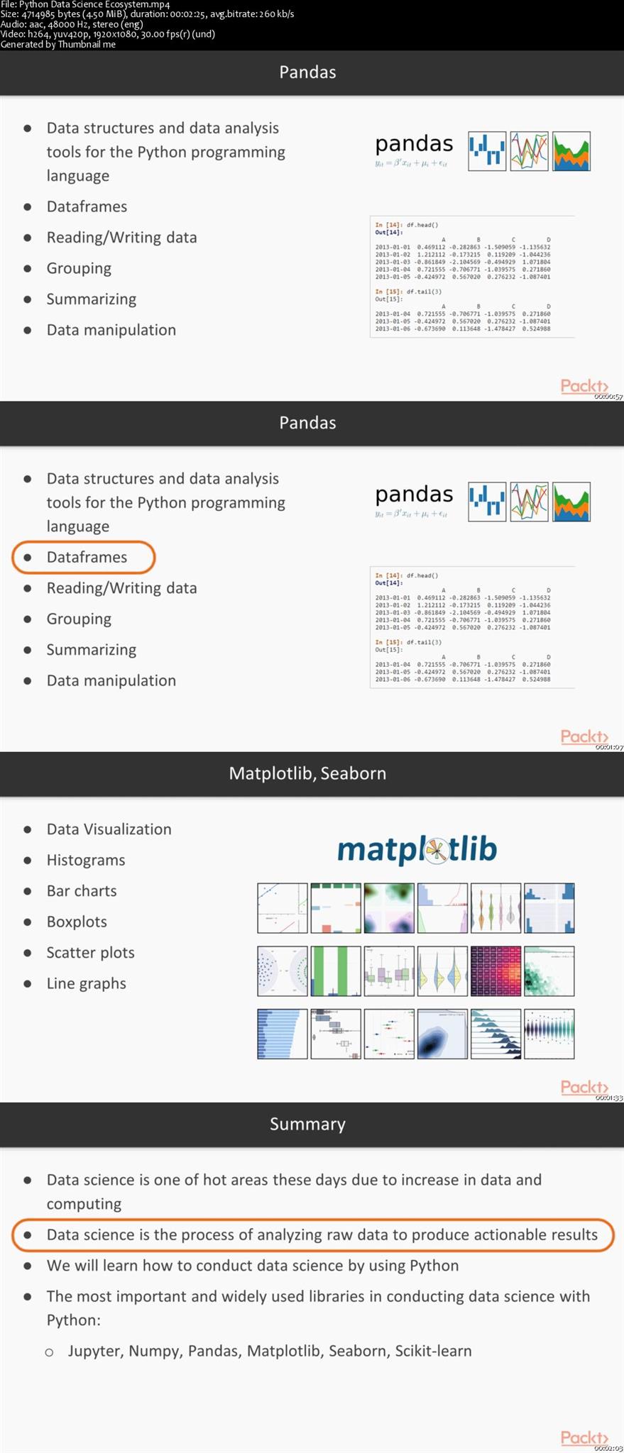 Learning Python for Data Science