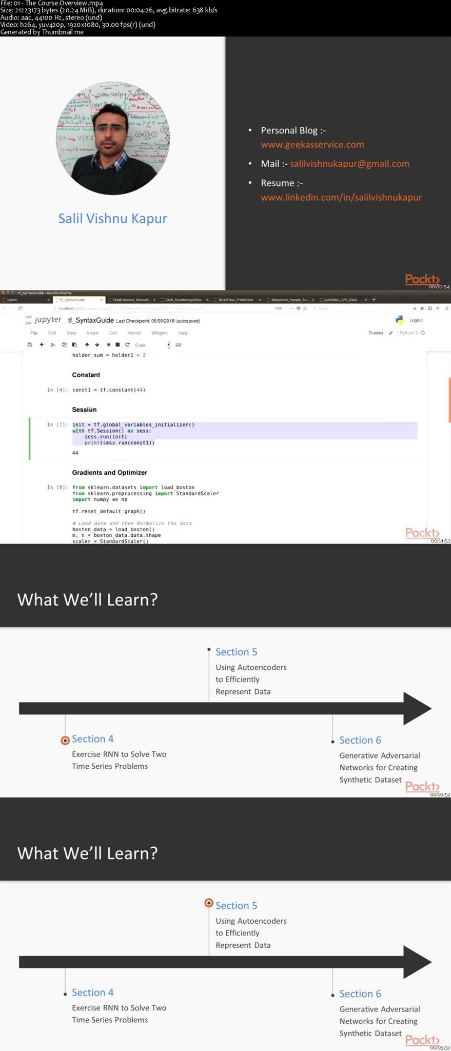 Hands-on Deep Learning with TensorFlow