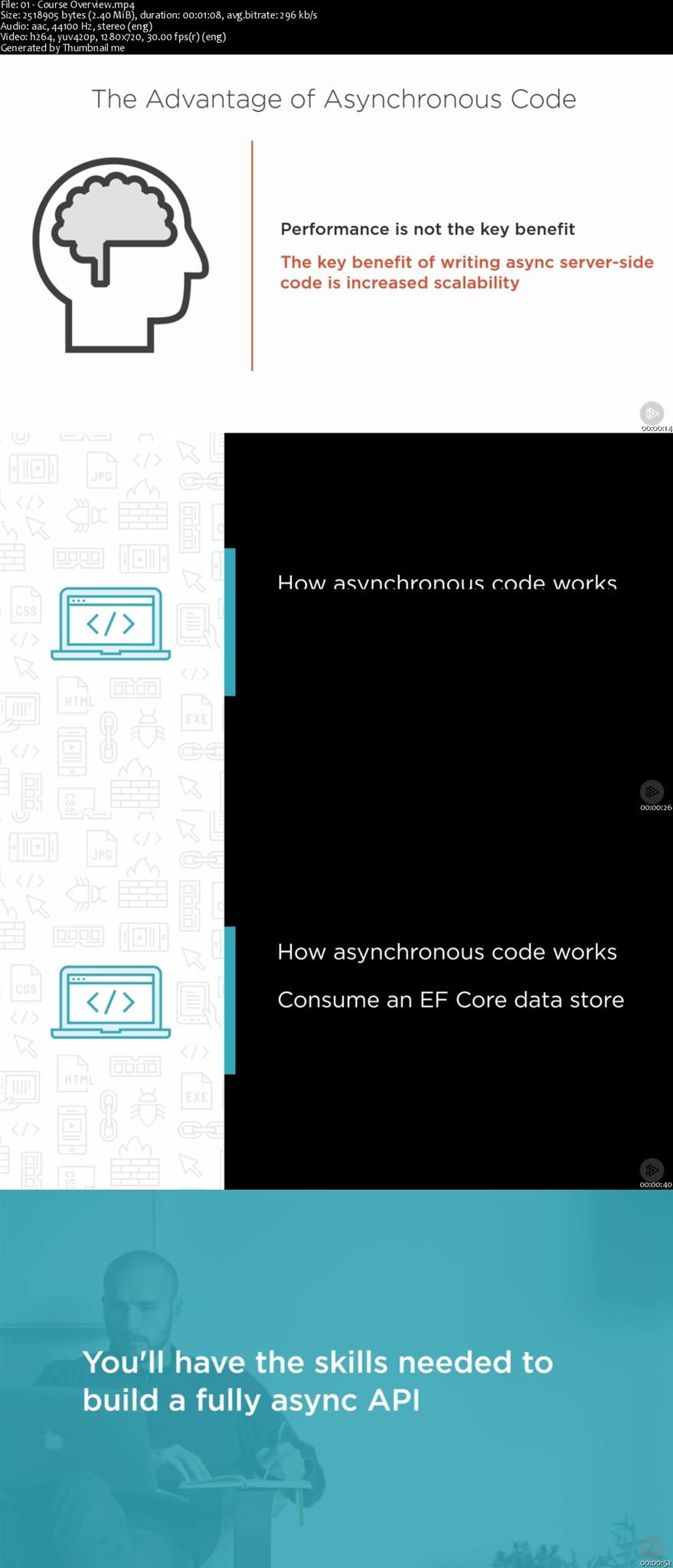 Building an Async API with ASP.NET Core