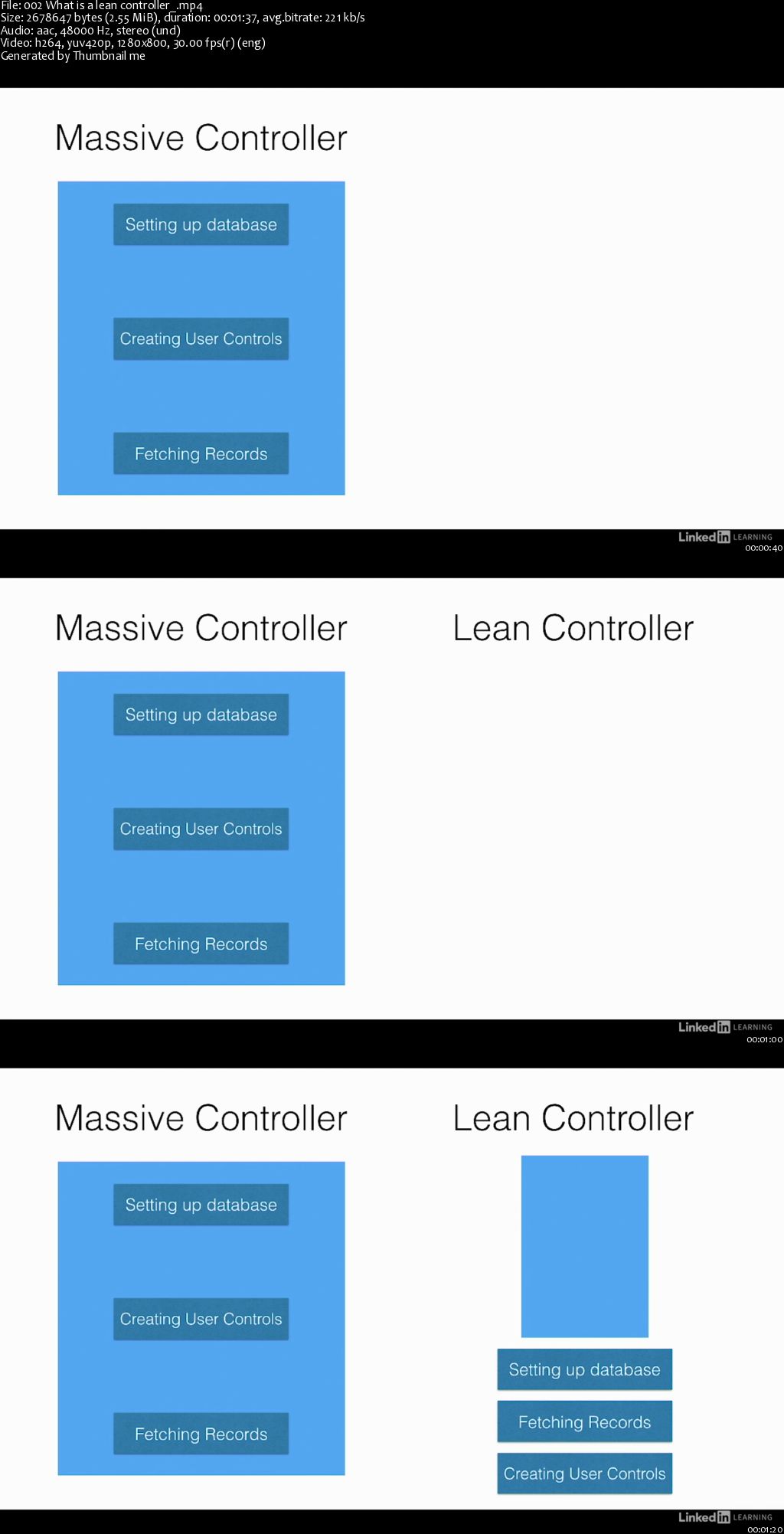 iOS Lean Controllers: 1 Setup, Persistent Data, and Implementation