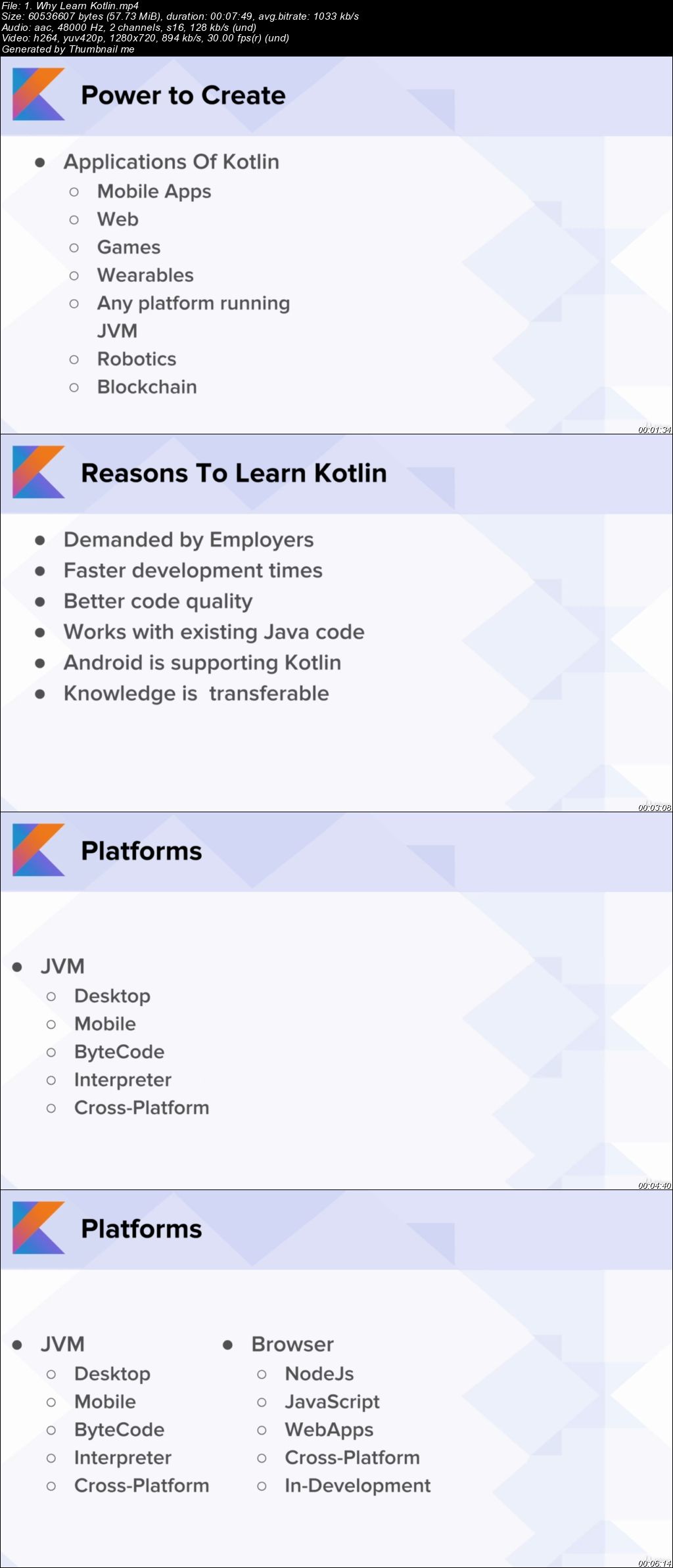 Fundamentals Of Programming With Kotlin