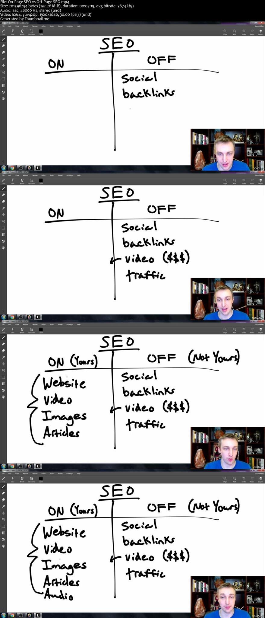 The On-Page SEO Guide: Rank Page 1 in Google, Yahoo and Bing