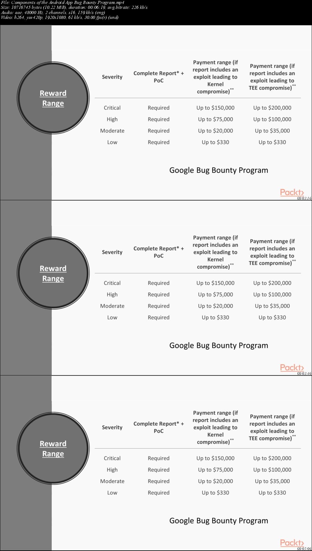 Bug Bounty Program Certification