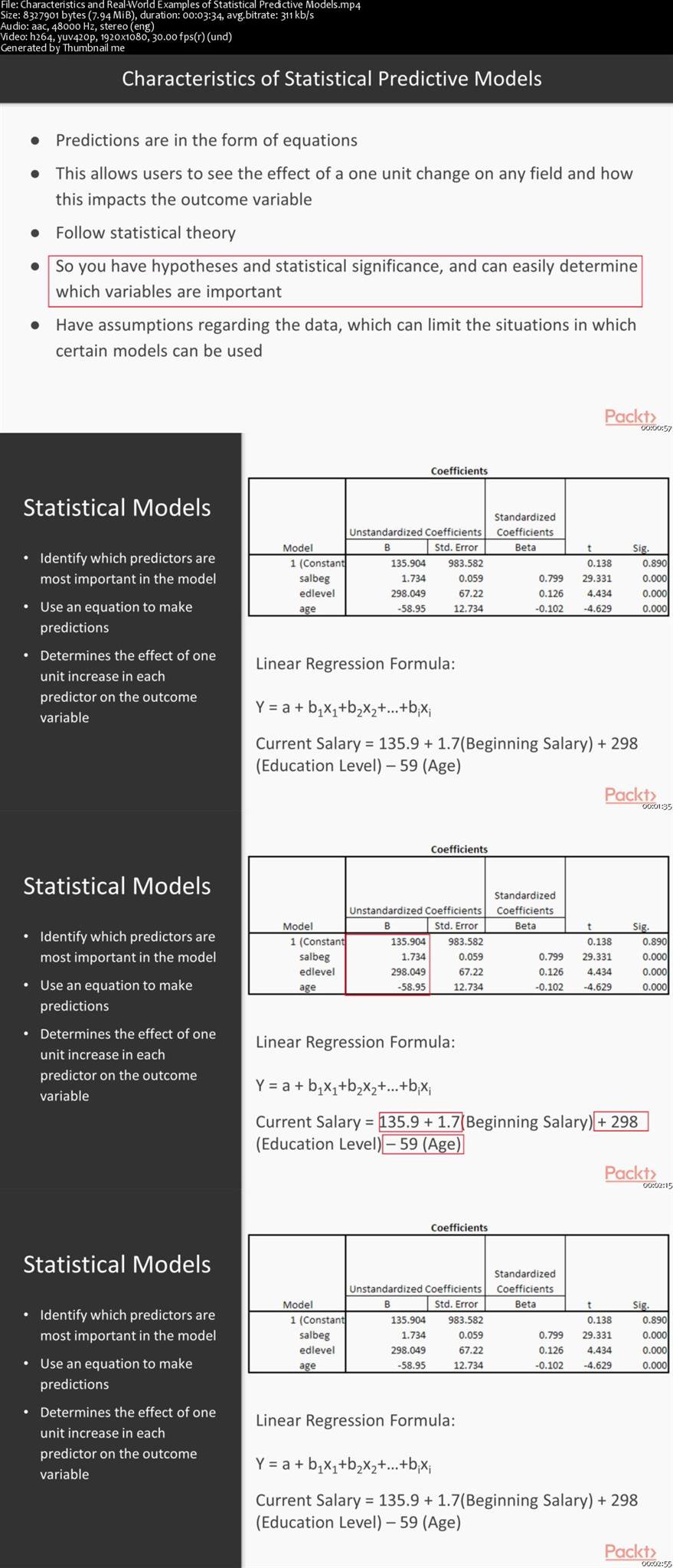 Hands-On Statistical Predictive Modeling