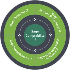Sage 100C Comptabilite i7 v3.00 Multilingual