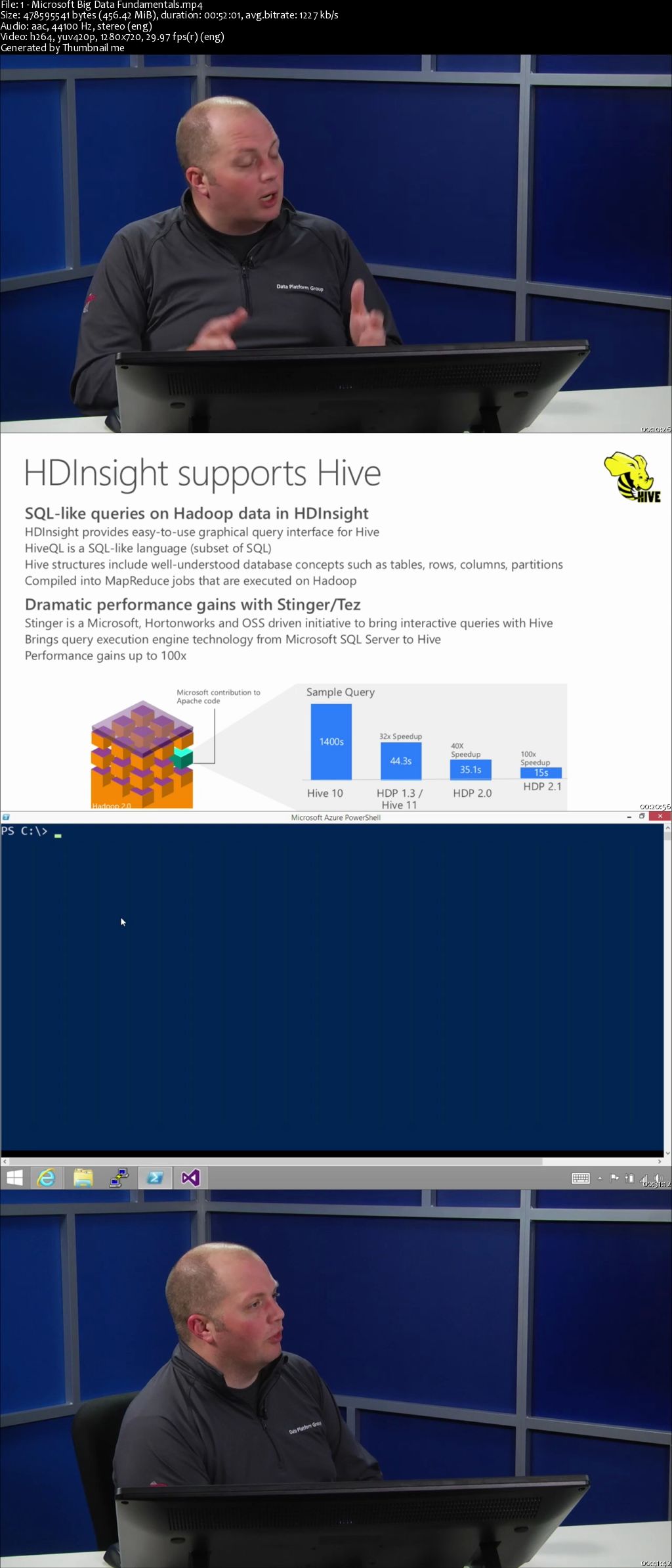 Big Data Analytics with HDInsight: Hadoop on Azure