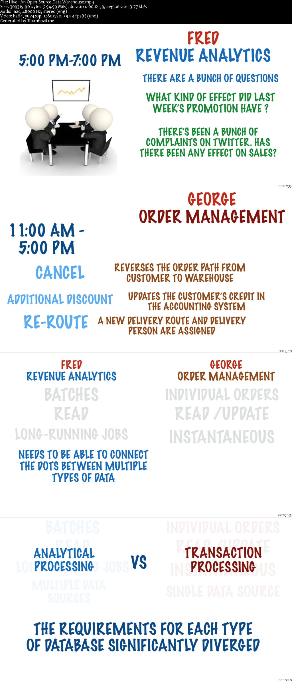 From 0 to 1 - Hive for Processing Big Data
