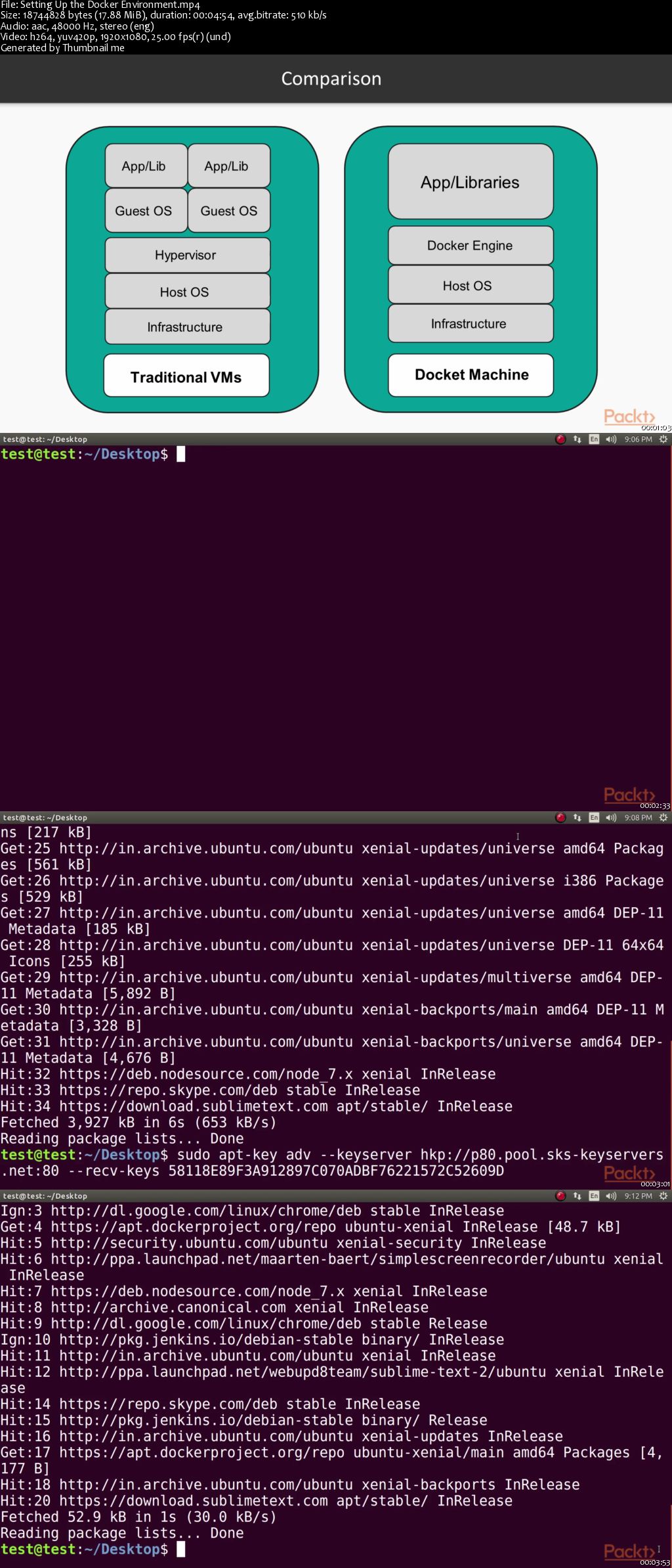 Continuous Deployment of Cloud-Native Applications