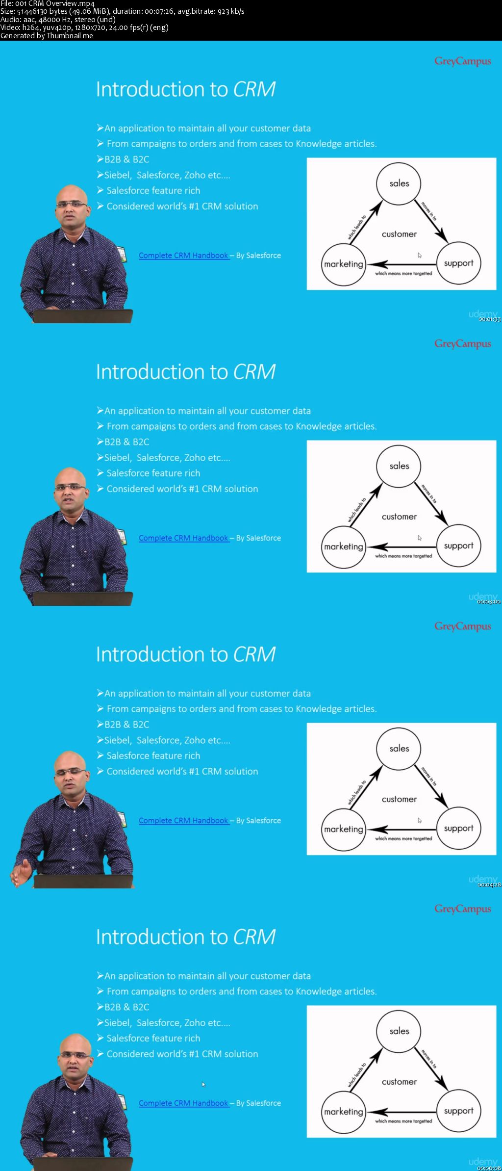 Salesforce Certified Platform App Builder
