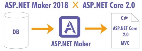 e-World Tech ASP / ASP.NET Report Maker 10.0.2