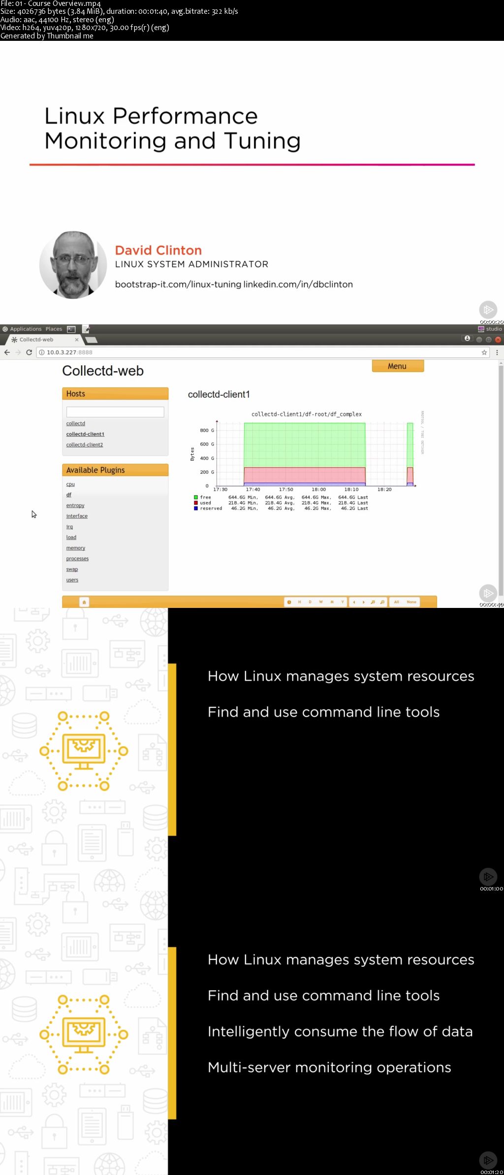 Linux Performance Monitoring and Tuning