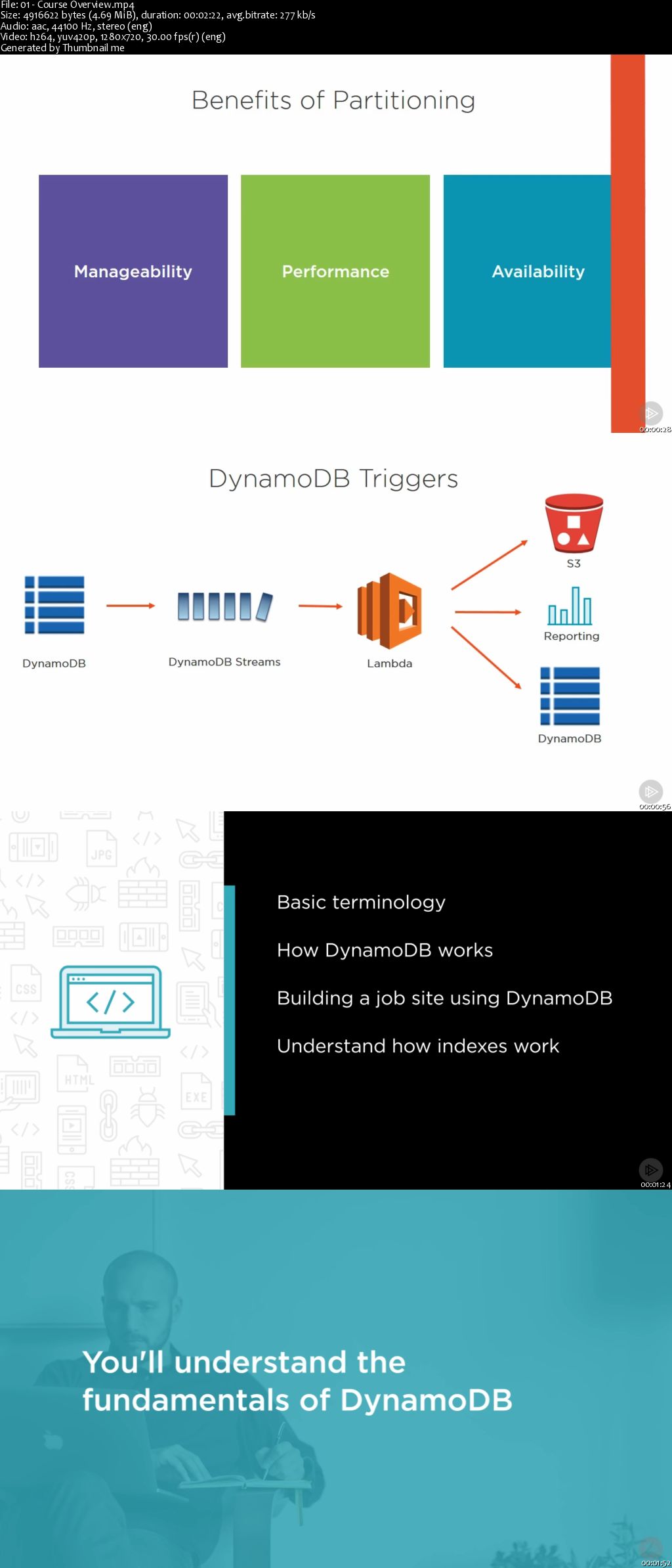 AWS Developer: Getting Started with DynamoDB