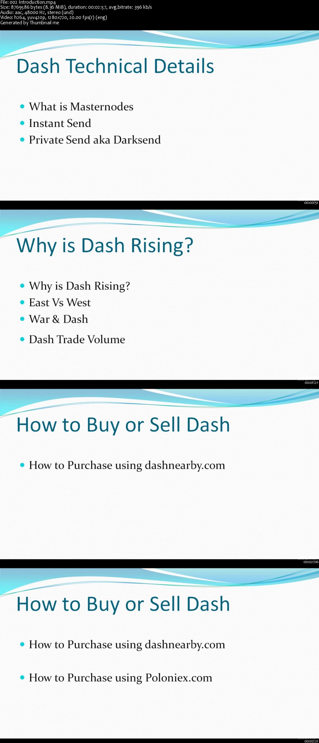 Complete Short Dash Altcoin Course - Technical Chart Trading