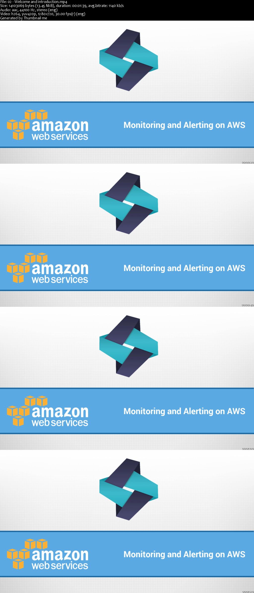 AWS: Monitoring & DevOps with CloudWatch