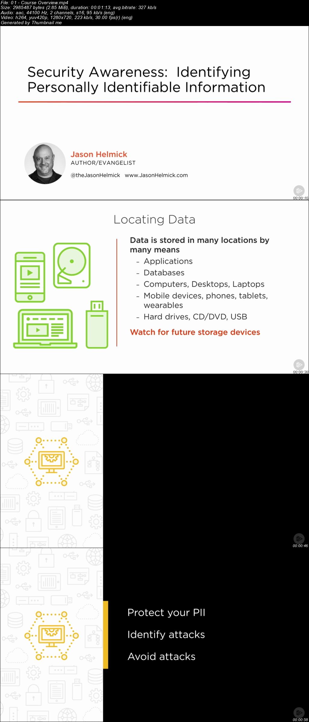 Security Awareness: Identifying Personally Identifiable Information