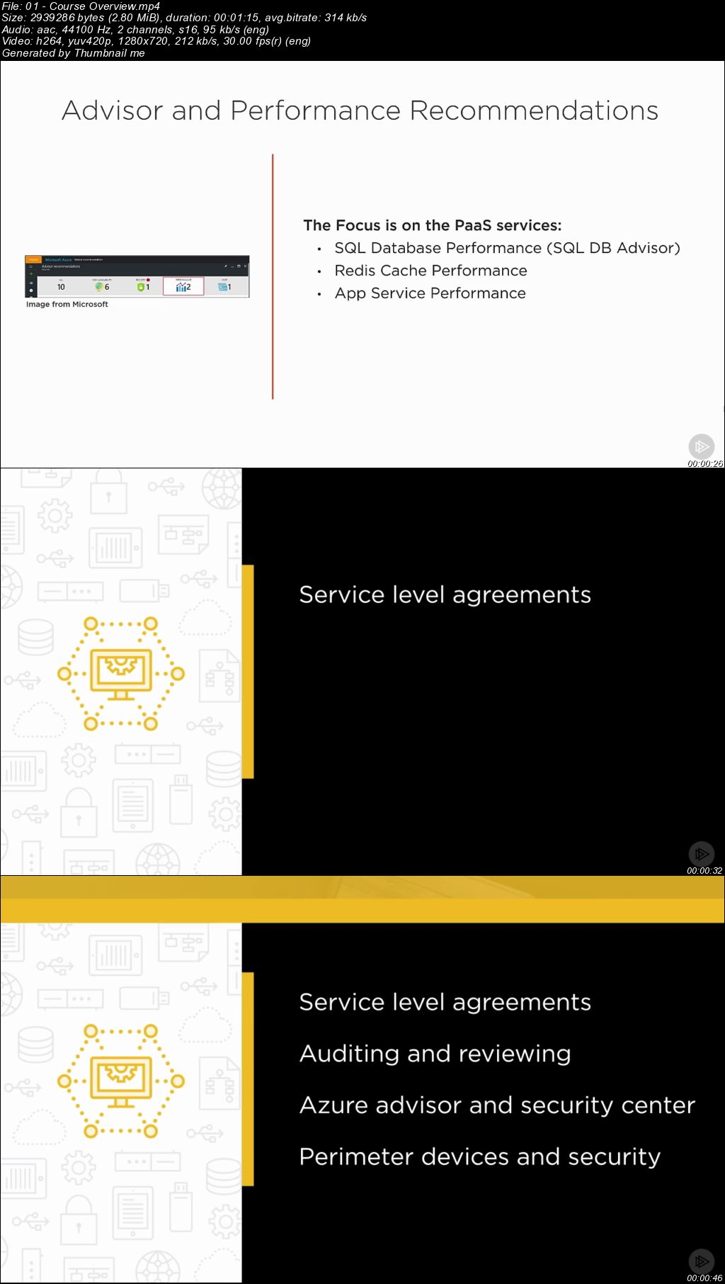 Auditing Your Azure Assets for Security and Best Practices