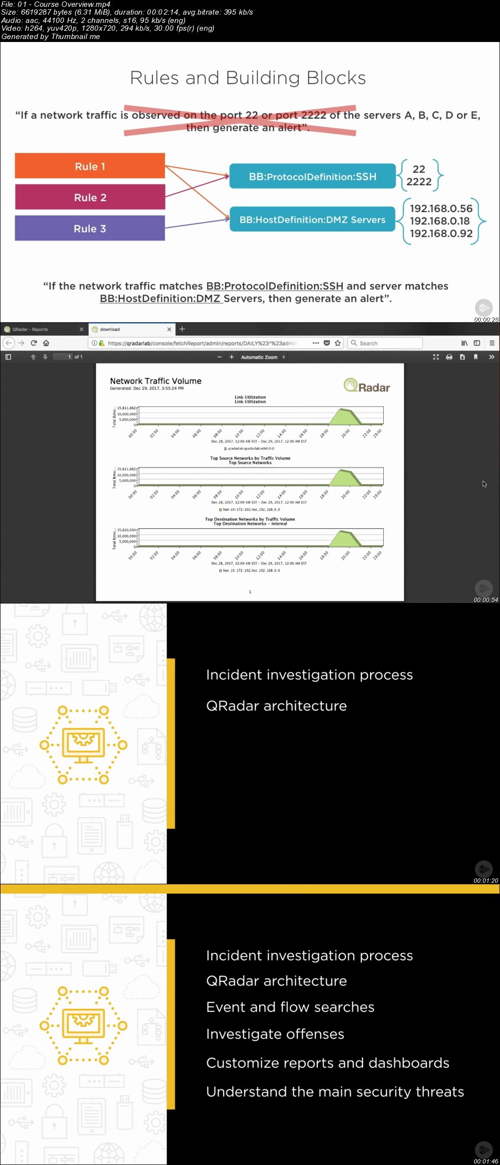 Incident Detection and Investigation with QRadar