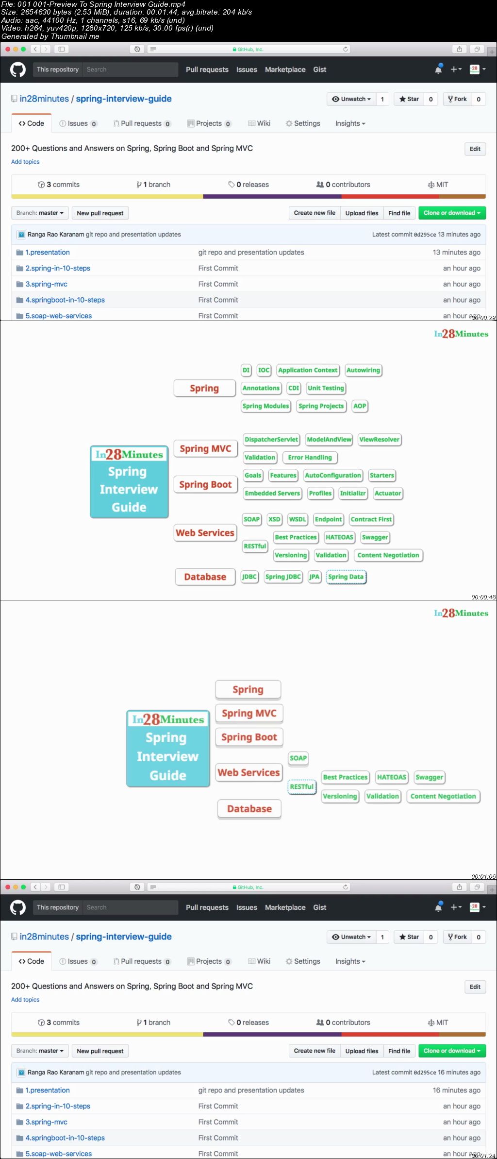 Spring Framework Interview Guide - 200+ Questions & Answers