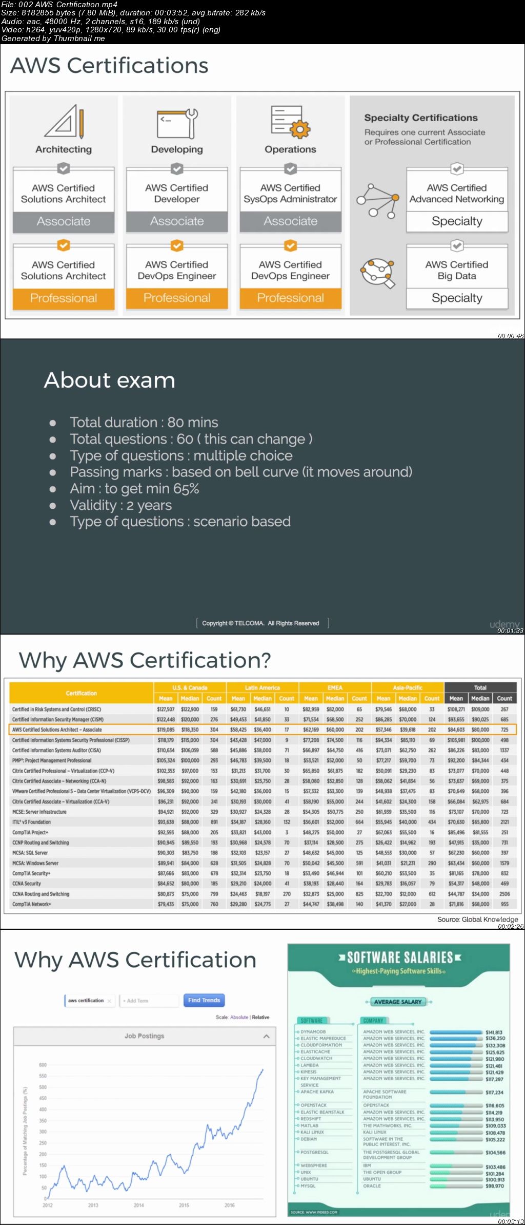 AWS Certified Solutions Architect (Cert Guide) AWS Hands-on