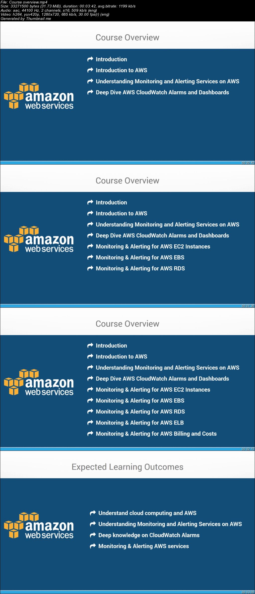 AWS MasterClass - Monitoring and DevOps with AWS CloudWatch