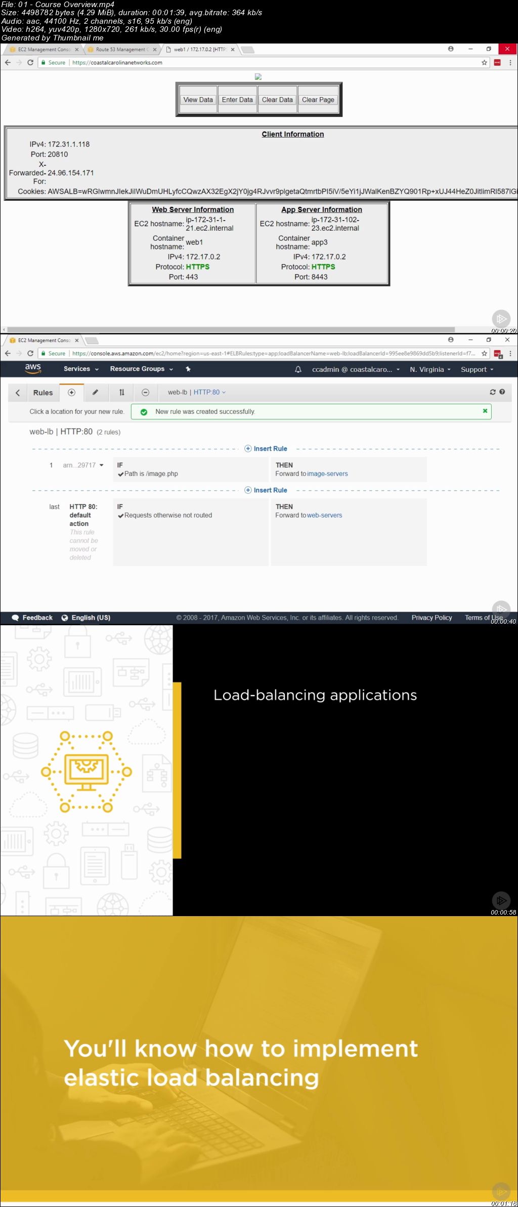 AWS Networking Deep Dive: Elastic Load Balancing (ELB)