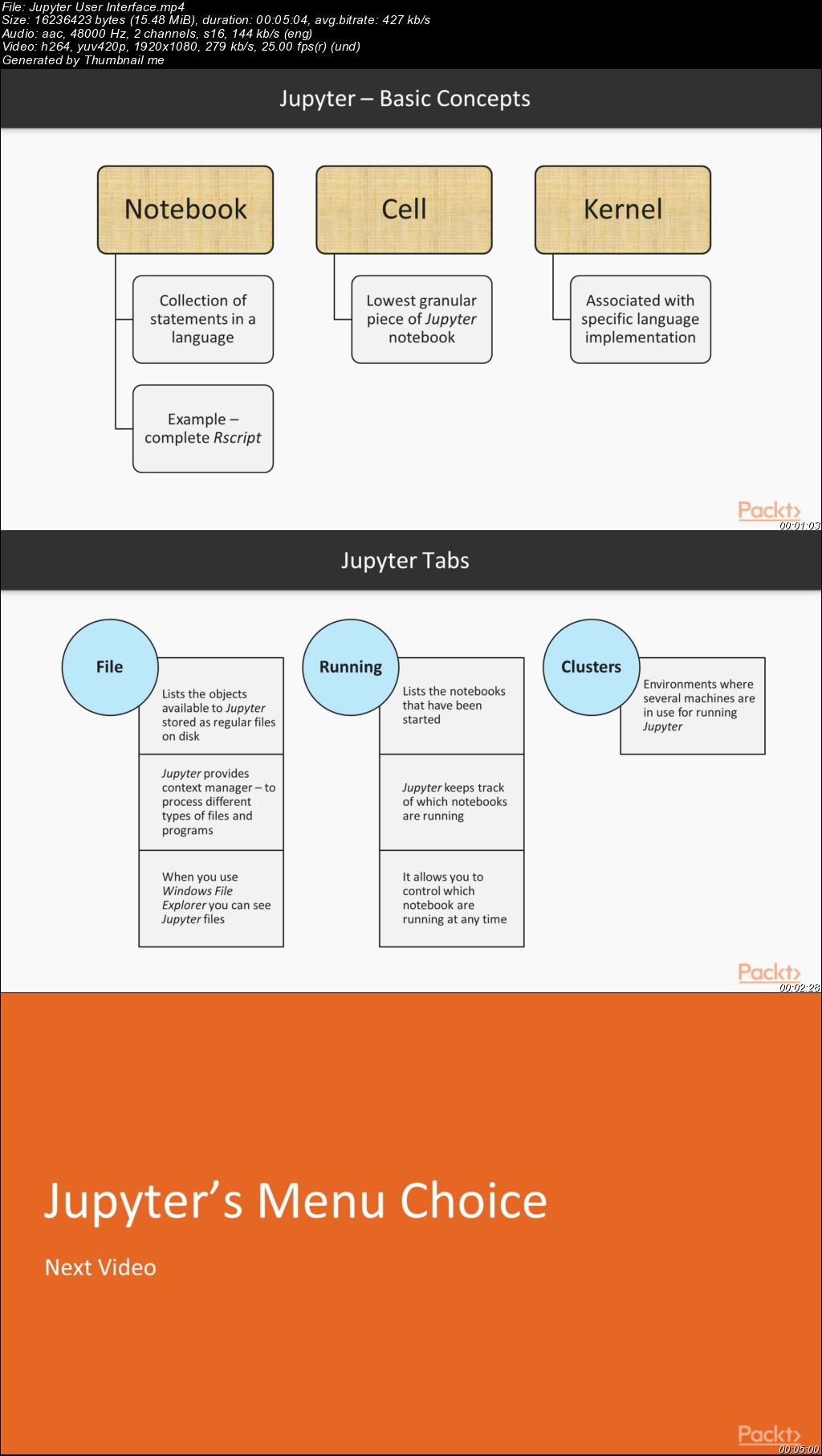 Jupyter for Data Science